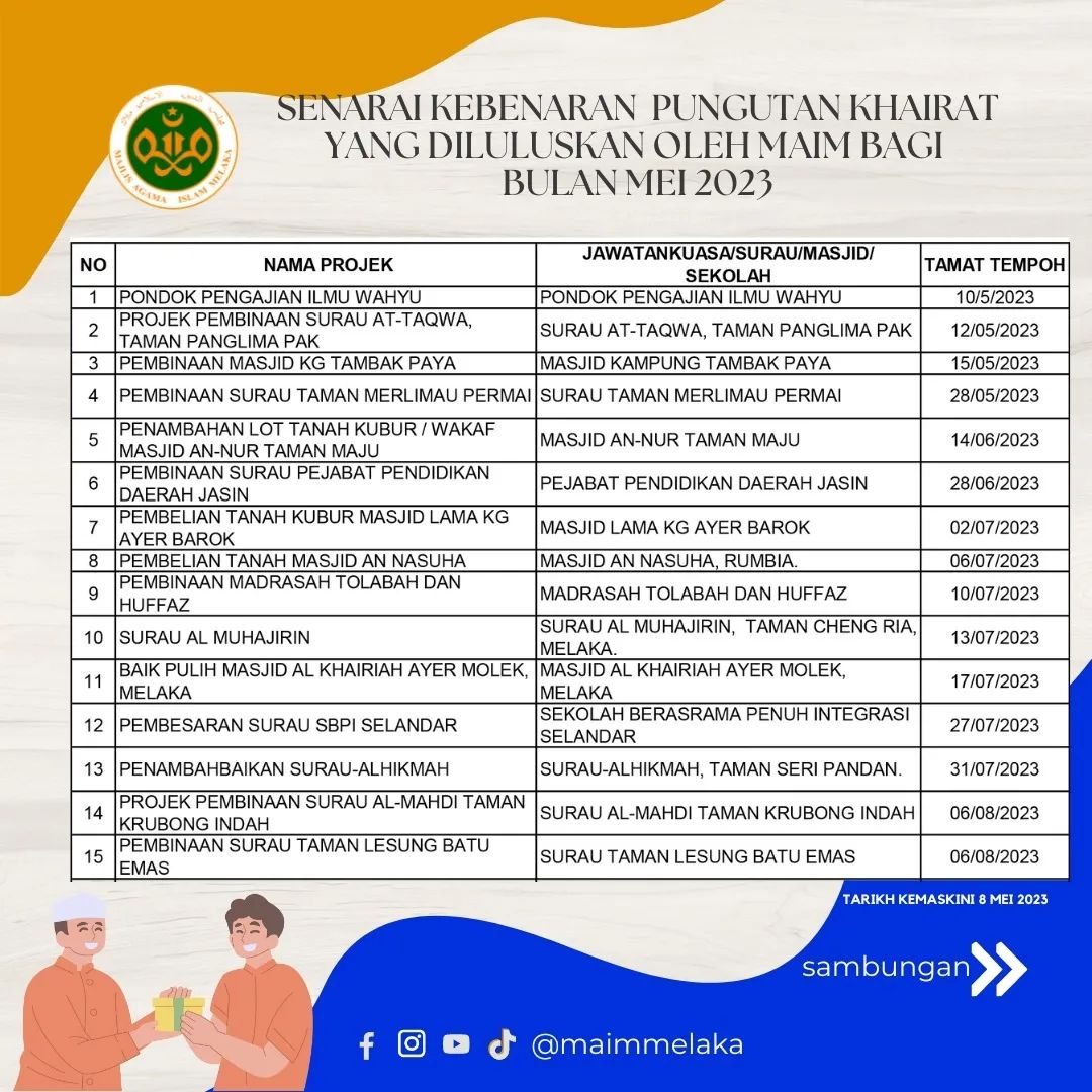 senaraipungutankhairat23