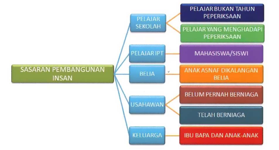 sasaran-pembangunan-insan